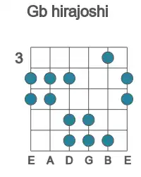 Guitar scale for Gb hirajoshi in position 3